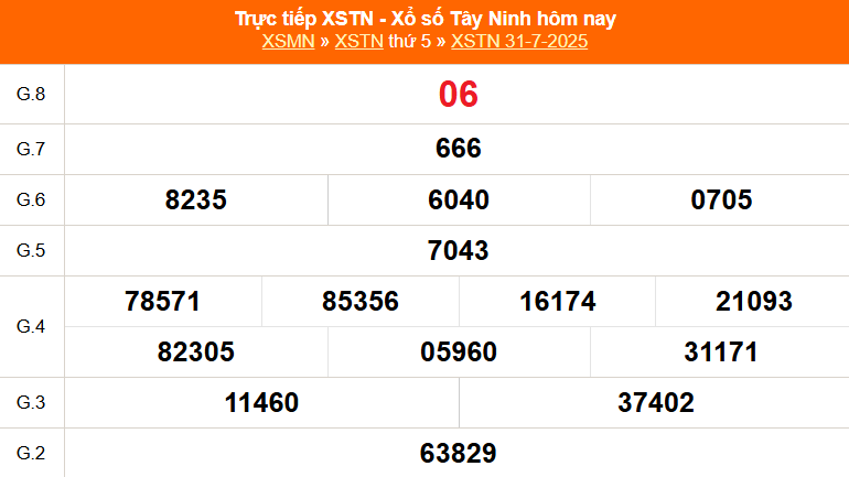 XSTN 7/8 - Kết quả xổ số Tây Ninh hôm nay 7/8/2025 - Trực tiếp xổ số hôm nay ngày 7 tháng 8