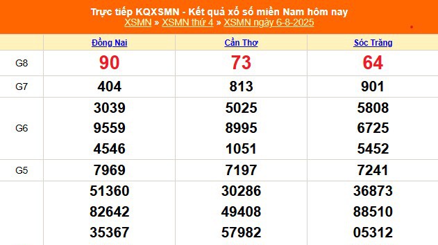 XSMN 6/8 - Kết quả xổ số miền Nam hôm nay 6/8/2025 - Trực tiếp XSMN ngày 6 tháng 8