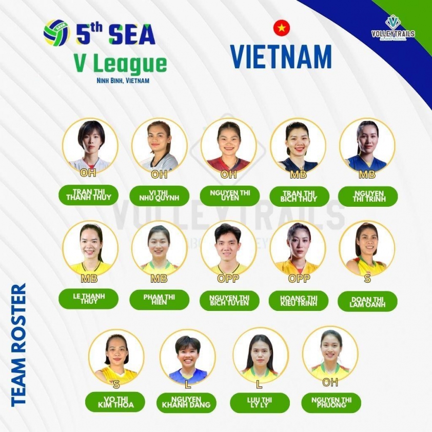 TRỰC TIẾP bóng chuyền Việt Nam vs Philippines 19h hôm nay 8/8, SEA V.League 2025 chặng 2 - Ảnh 3.