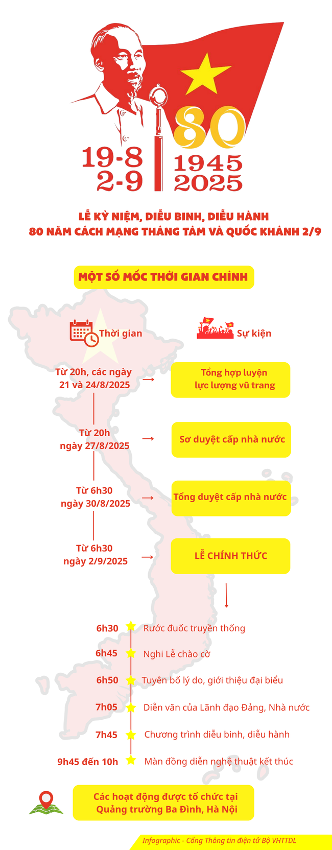 Infographic: Một số mốc thời gian chính của Lễ kỷ niệm, diễu binh, diễu hành 80 năm Cách mạng tháng Tám và Quốc khánh 2/9 - Ảnh 1.