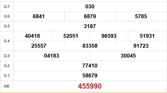 XSVT 2/9 - Kết quả xổ số Vũng Tàu hôm nay 2/9/2025 - Trực tiếp xổ số hôm nay ngày 2 tháng 9