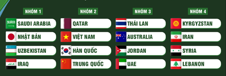 Bốc thăm VCK U23 châu Á vào ngày 2/10, U23 Việt Nam sắp biết đối thủ - Ảnh 2.