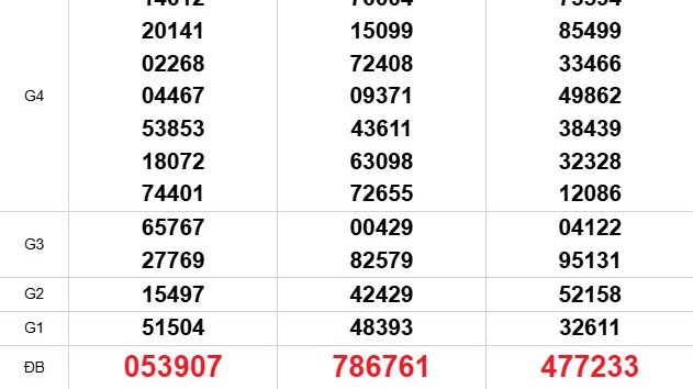 XSMN 12/9 - Kết quả xổ số miền Nam hôm nay 12/9/2025 - Trực tiếp xổ số hôm nay ngày 12 tháng 9