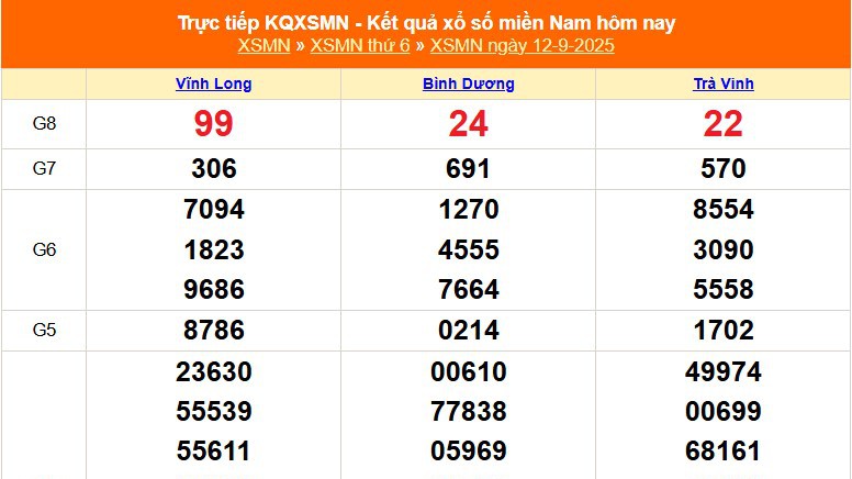 XSMN 12/9 - Kết quả xổ số miền Nam hôm nay 12/9/2025 - Trực tiếp XSMN ngày 12 tháng 9