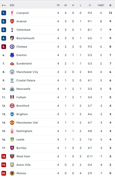 Cựu sao MU thừa nhận 'Tôi đã xem bộ phim này quá nhiều lần' khi Quỷ đỏ lại thua trắng Man City - Ảnh 3.