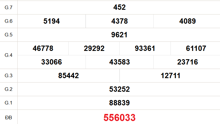 XSHCM 15/9 - XSTP - Kết quả xổ số Hồ Chí Minh hôm nay ngày 15/9/2025