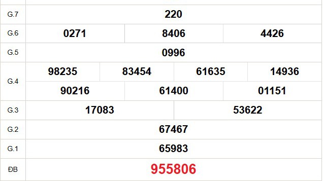 XSBT 16/9 - Kết quả Xổ số Bến Tre hôm nay 16/9/2025 - Trực tiếp xổ số hôm nay ngày 16 tháng 9