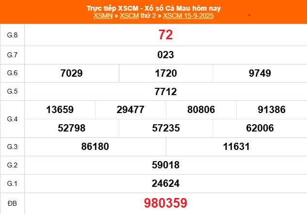 XSCM 15/9 - Kết quả xổ số Cà Mau hôm nay 15/9/2025 - Trực tiếp XSCM ngày 15 tháng 9 - Ảnh 1.