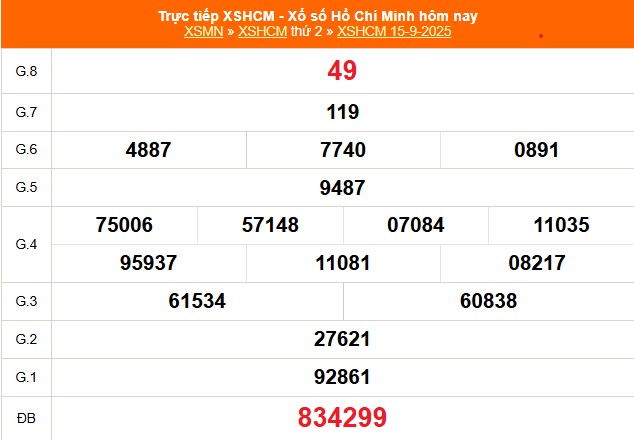 XSHCM 20/9 - XSTP - Kết quả xổ số Hồ Chí Minh hôm nay ngày 20/9/2025 - Ảnh 1.