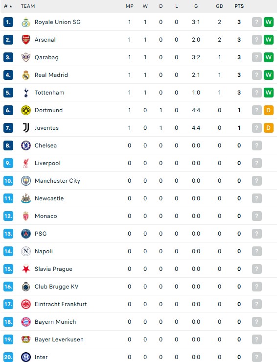 Kết quả Champions League: Real thắng với 10 người, Arsenal giành 3 điểm thuyết phục - Ảnh 4.