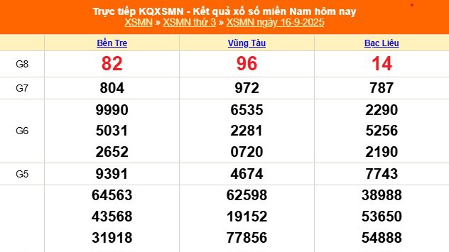 XSMN 16/9 - Kết quả xổ số miền Nam hôm nay 16/9/2025 - Trực tiếp XSMN ngày 16 tháng 9