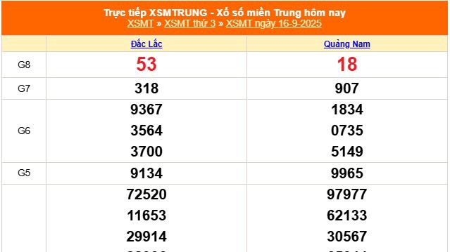 XSMT 16/9 - Kết quả xổ số miền Trung hôm nay 16/9/2025 - Kết quả XSMT thứ Ba ngày 16 tháng 9