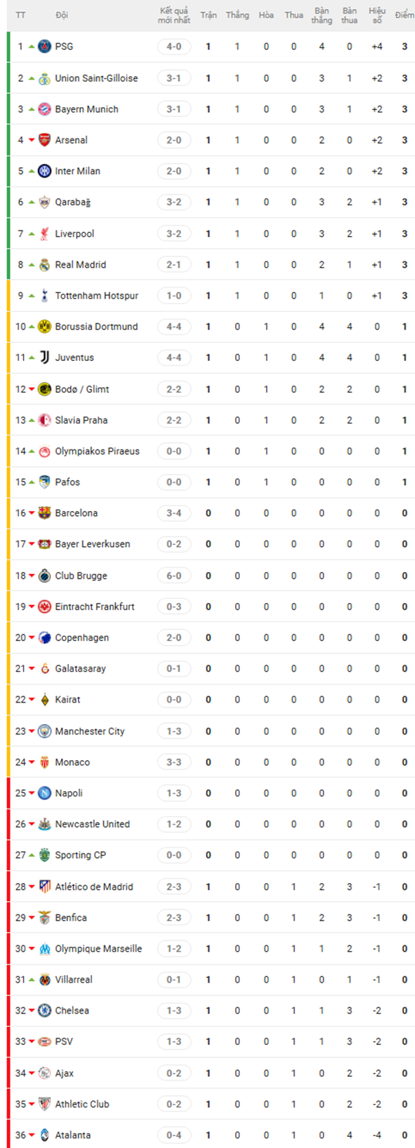 Liverpool thắng nghẹt thở Atletico Madrid, Bayern Munich thắng thuyết phục Chelsea ở Champions League - Ảnh 3.