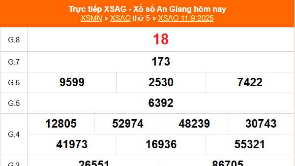 XSAG 18/9 - Kết quả xổ số An Giang hôm nay 18/9/2025 - Trực tiếp xổ số hôm nay ngày 18 tháng 9