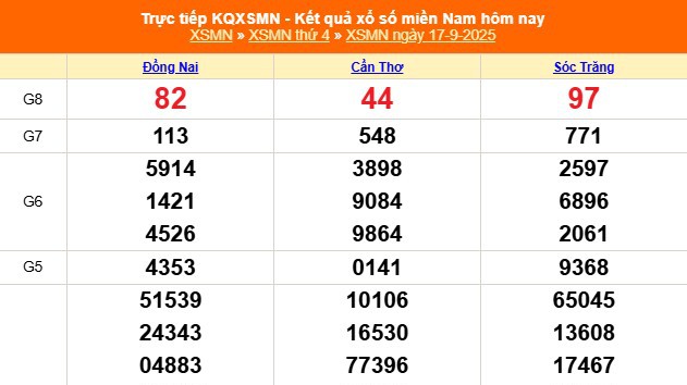 XSMN 17/9 - Kết quả xổ số miền Nam hôm nay 17/9/2025 - Trực tiếp XSMN ngày 17 tháng 9