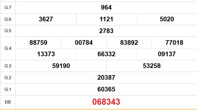 XSST 17/9 - Kết quả xổ số Sóc Trăng hôm nay 17/9/2025 - Trực tiếp xổ số hôm nay ngày 17 tháng 9