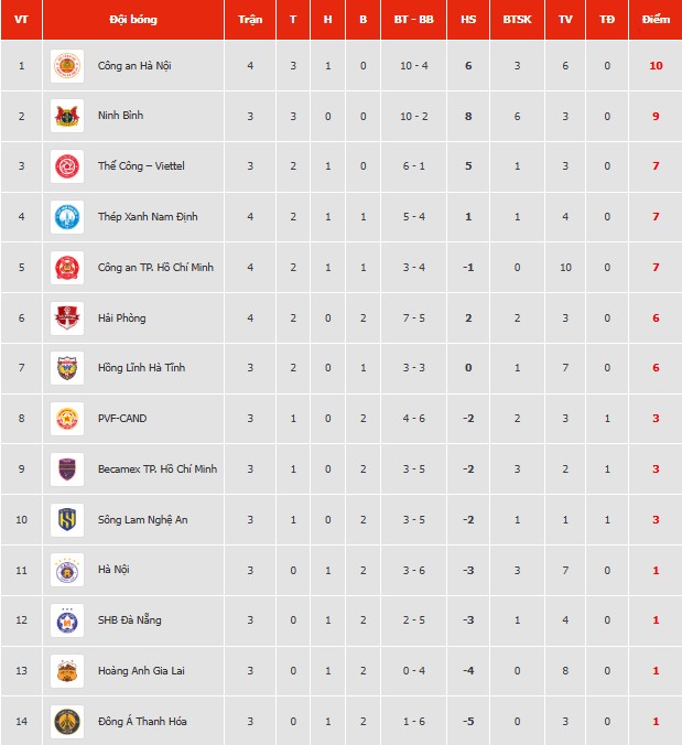 Lịch thi đấu V-League vòng 4 mùa giải 2025/2026 - Ảnh 1.