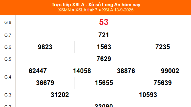 XSLA 20/9 - Kết quả xổ số Long An hôm nay 20/9/2025 - Trực tiếp xổ số hôm nay ngày 20 tháng 9