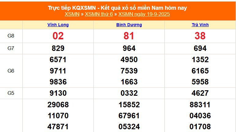 XSMN 19/9 - Kết quả xổ số miền Nam hôm nay 19/9/2025 - Trực tiếp XSMN ngày 19 tháng 9