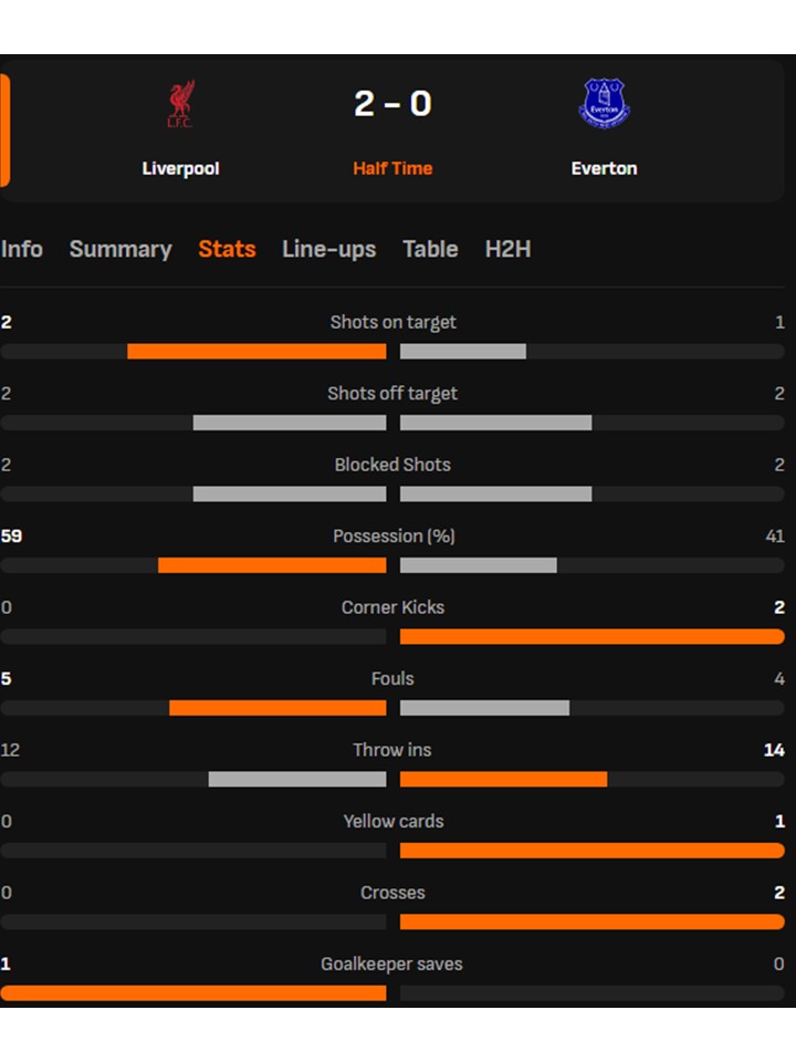 Gravenberch và Ekitike tỏa sáng trong ngày Liverpool giành chọn 3 điểm trước Everton - Ảnh 4.