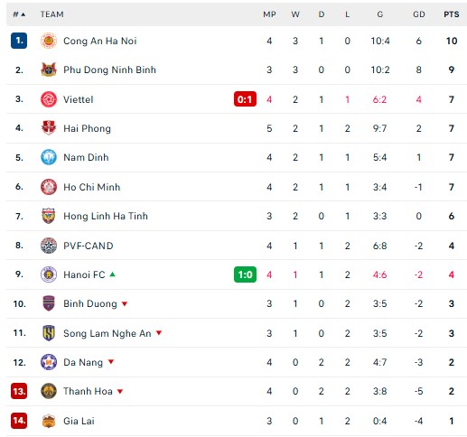 Lịch thi đấu V-League vòng 4 mùa giải 2025/2026 - Ảnh 1.