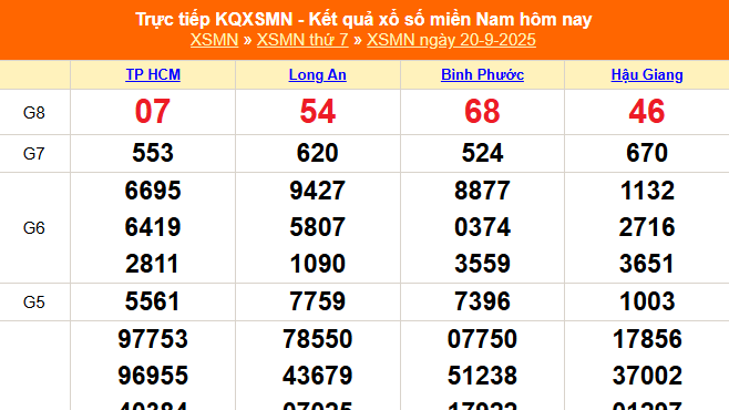 XSMN 20/9 - Kết quả xổ số miền Nam hôm nay 20/9/2025 - Trực tiếp XSMN ngày 20 tháng 9