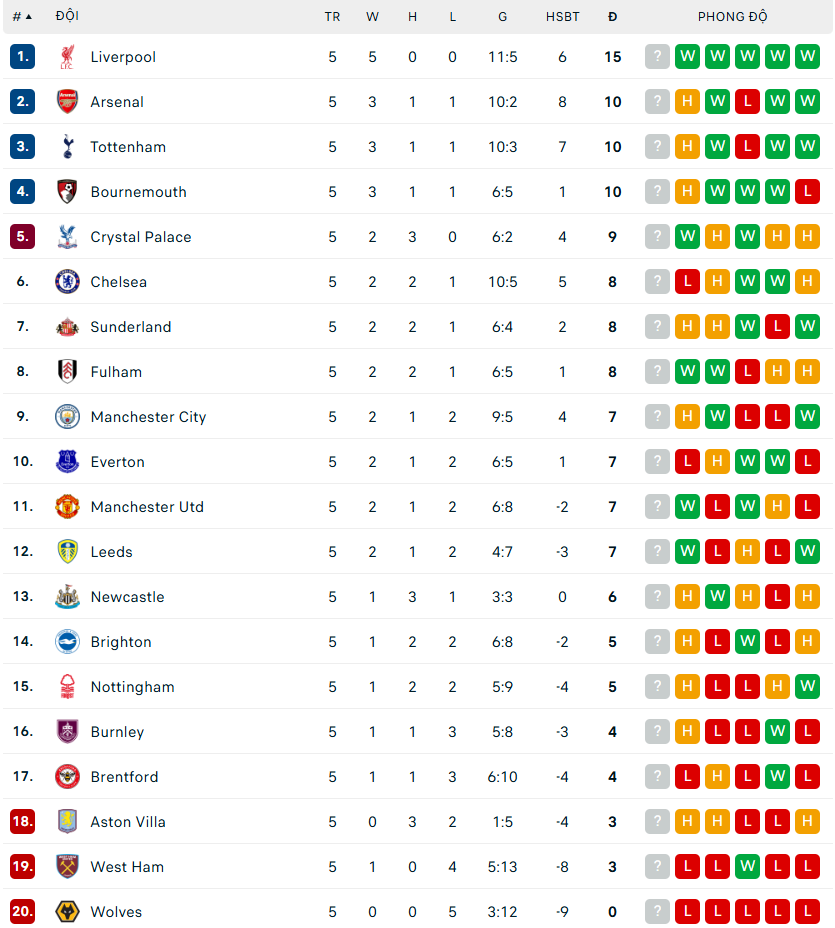Arsenal thoát hiểm nhờ Martinelli, chia điểm kịch tính trước Man City tại Emirates - Ảnh 2.