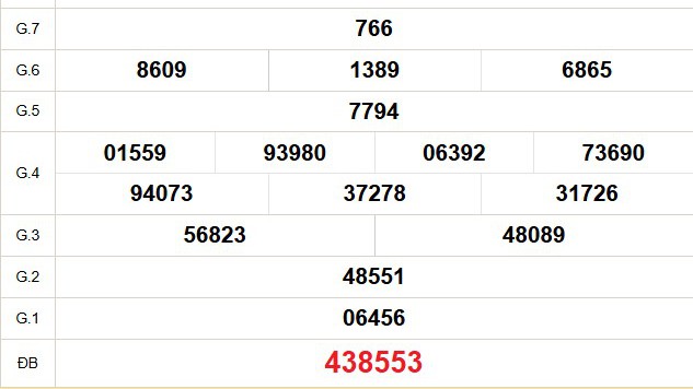 XSBT 23/9 - Kết quả Xổ số Bến Tre hôm nay 23/9/2025 - Trực tiếp xổ số hôm nay ngày 23 tháng 9