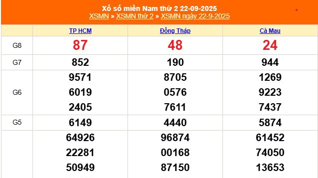XSMN 22/9 - Kết quả xổ số miền Nam hôm nay 22/9/2025 - Trực tiếp XSMN ngày 22 tháng 9