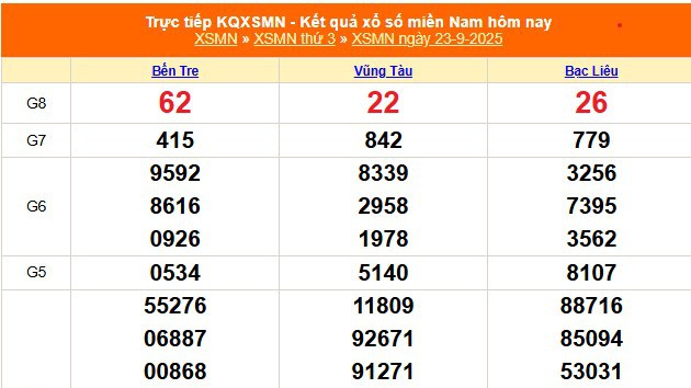 XSMN 23/9 - Kết quả xổ số miền Nam hôm nay 23/9/2025 - Trực tiếp XSMN ngày 23 tháng 9