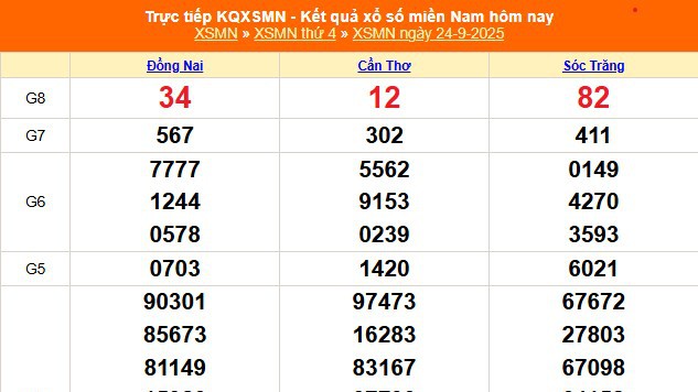 XSMN 24/9 - Kết quả xổ số miền Nam hôm nay 24/9/2025 - Trực tiếp XSMN ngày 24 tháng 9