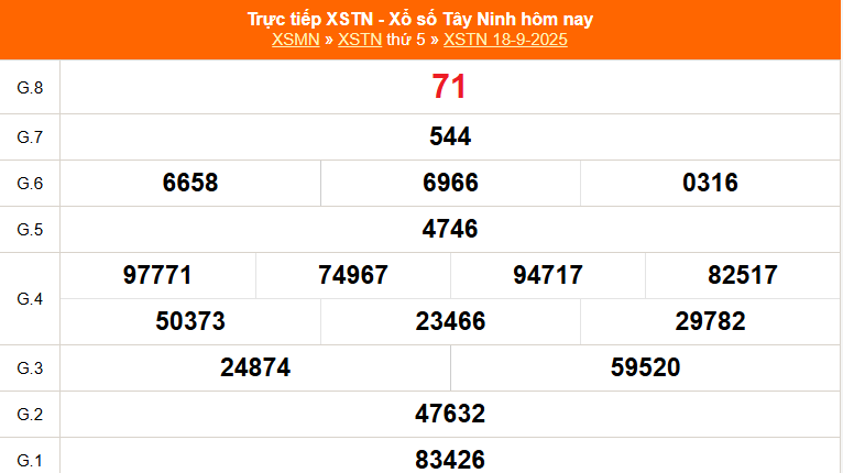 XSTN 25/9 - Kết quả xổ số Tây Ninh hôm nay 25/9/2025 - Trực tiếp xổ số hôm nay ngày 25 tháng 9