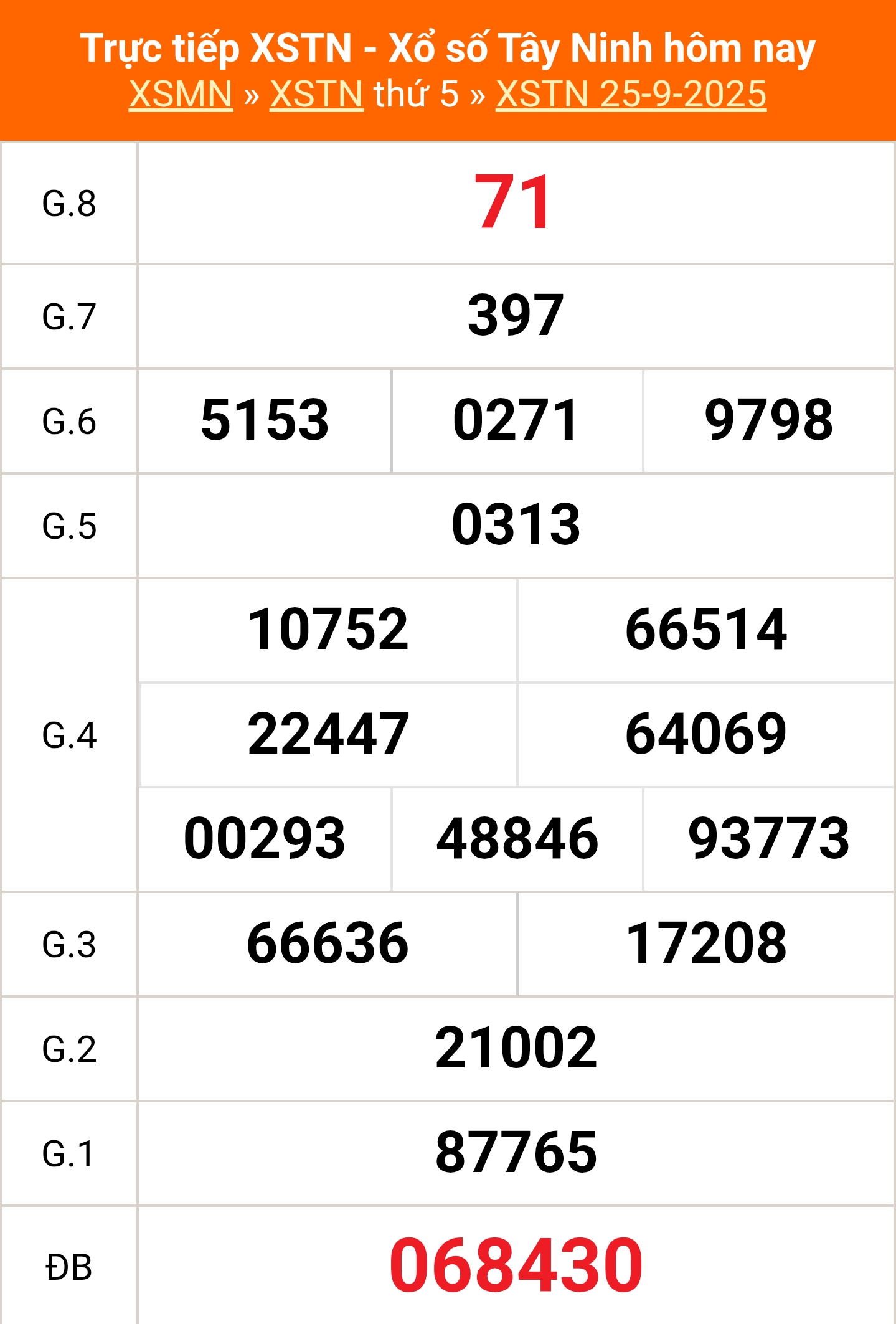 XSTN 25/9 - Kết quả xổ số Tây Ninh hôm nay 25/9/2025 - Trực tiếp XSTN ngày 25 tháng 9 - Ảnh 1.