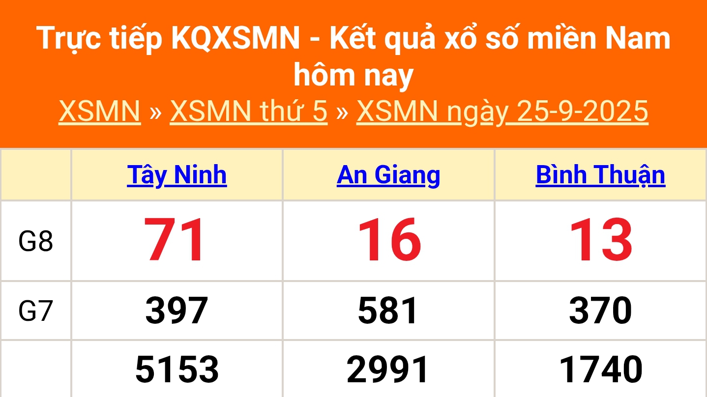 XSMN 25/9 - Kết quả xổ số miền Nam hôm nay 25/9/2025 - Trực tiếp XSMN ngày 25 tháng 9