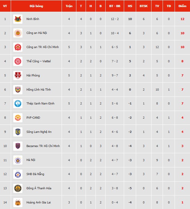 Lịch thi đấu V-League vòng 4 mùa giải 2025/2026 - Ảnh 1.
