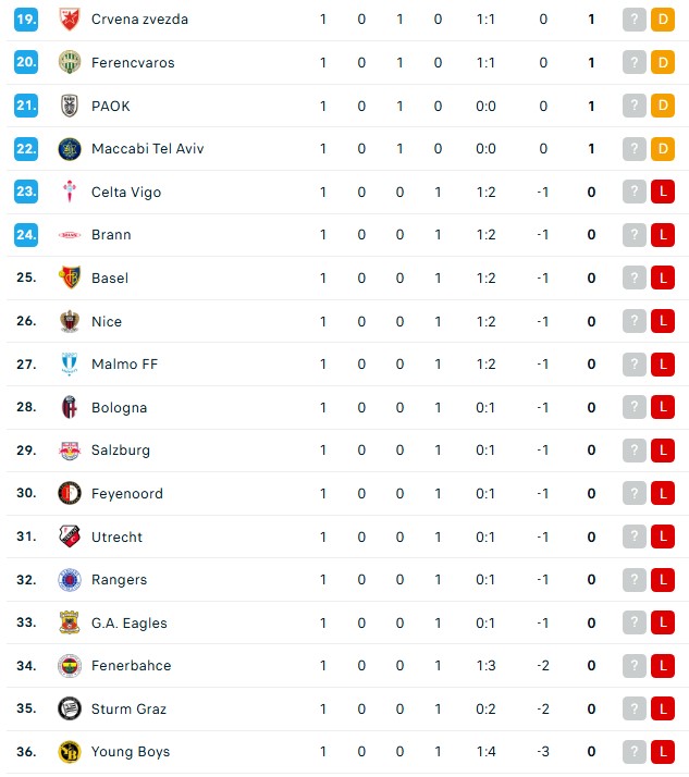 Kết quả Europa League: Đại diện Premier League thắng nhọc; cựu sao Arsenal đi vào lịch sử ở tuổi 38 - Ảnh 4.
