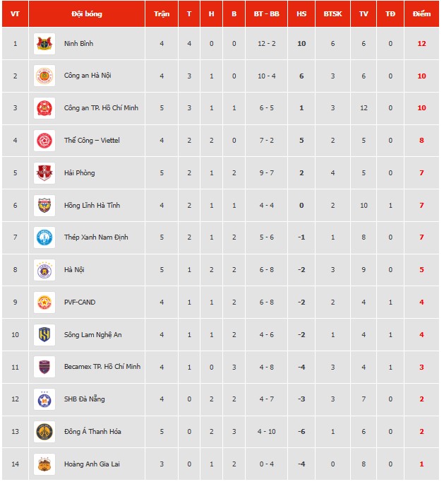 Cựu vương V-League ngược dòng đầy bản lĩnh với 2 bàn trong 10 phút, giành chiến thắng quý giá tại Hàng Đẫy - Ảnh 3.