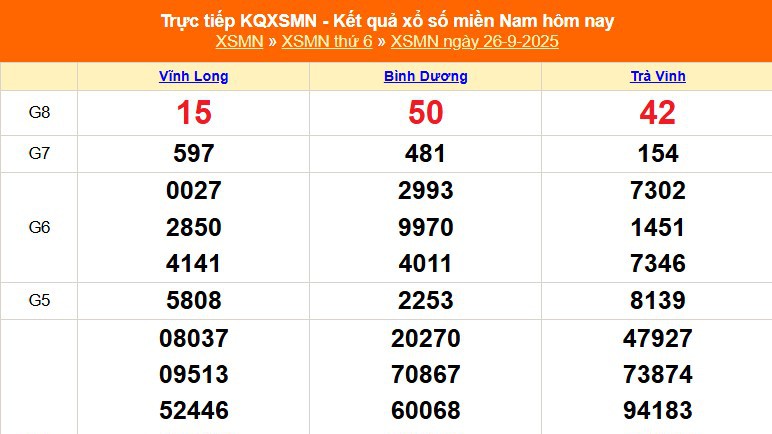 XSMN 26/9 - Kết quả xổ số miền Nam hôm nay 26/9/2025 - Trực tiếp XSMN ngày 26 tháng 9