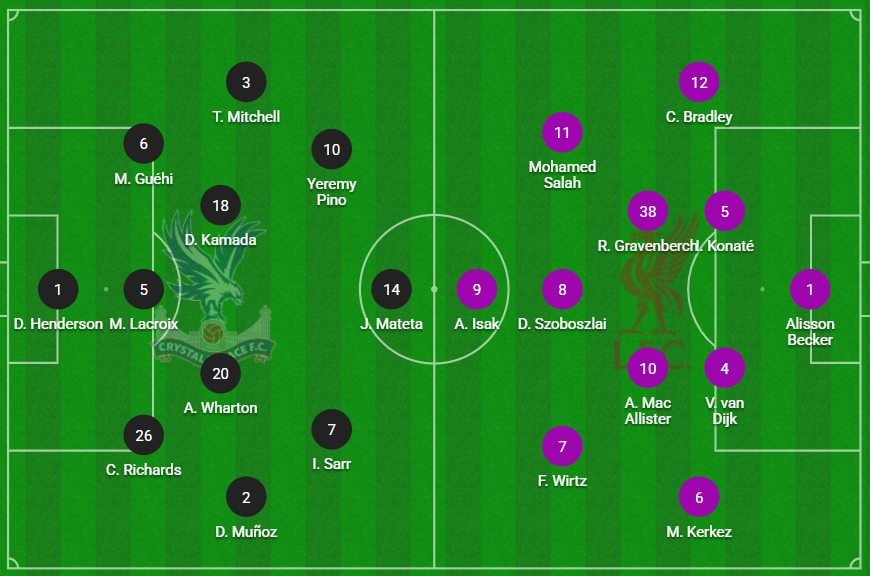 TRỰC TIẾP bóng đá Anh hôm nay: Man City vs Burnley, Palace vs Liverpool - Ảnh 6.