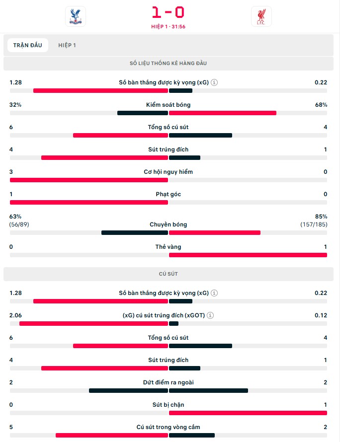 TRỰC TIẾP bóng đá Anh hôm nay: Man City vs Burnley, Palace vs Liverpool - Ảnh 6.