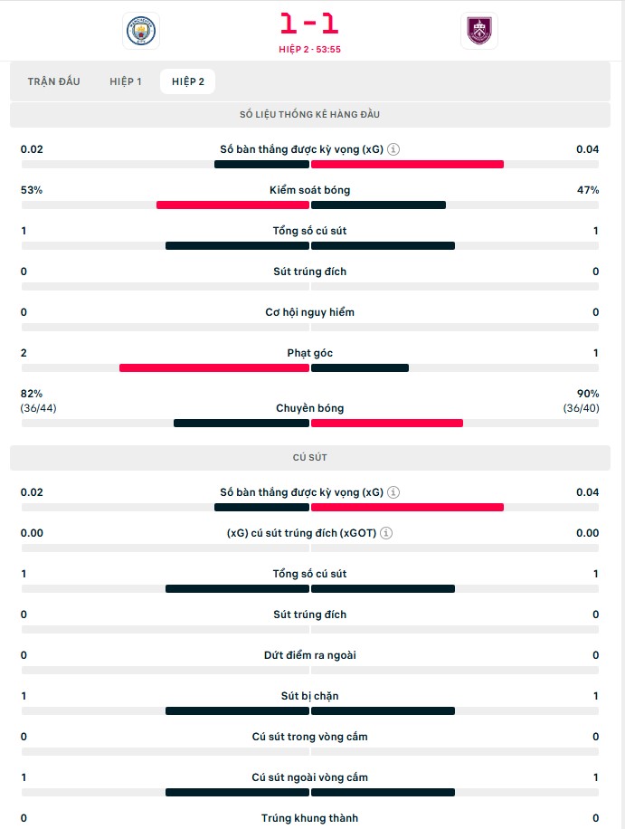 TRỰC TIẾP bóng đá Anh hôm nay: Man City 3-1 Burnley, Palace 1-0 Liverpool (H2) - Ảnh 8.