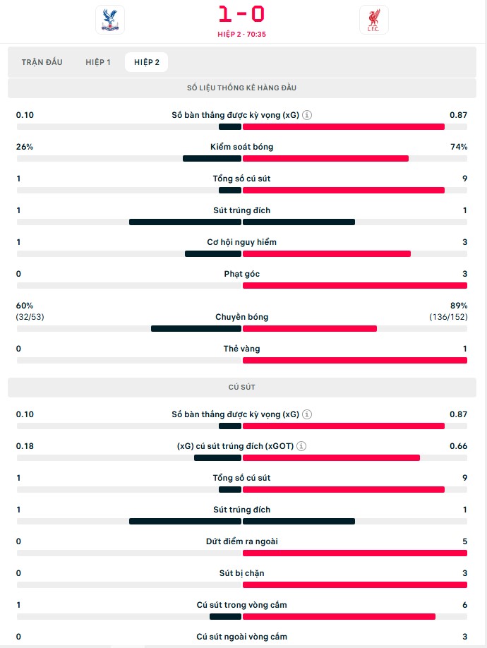 TRỰC TIẾP bóng đá Anh hôm nay: Man City 3-1 Burnley, Palace 1-0 Liverpool (H2) - Ảnh 6.