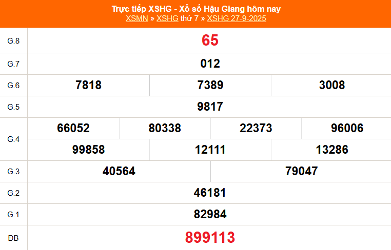XSHG 4/10 - Kết quả xổ số Hậu Giang hôm nay 4/10/2025 - Trực tiếp xổ số hôm nay ngày 4 tháng 10 - Ảnh 1.