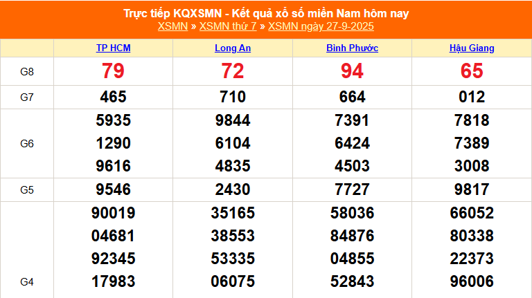 XSMN 27/9 - Kết quả xổ số miền Nam hôm nay 27/9/2025 - Trực tiếp XSMN ngày 27 tháng 9