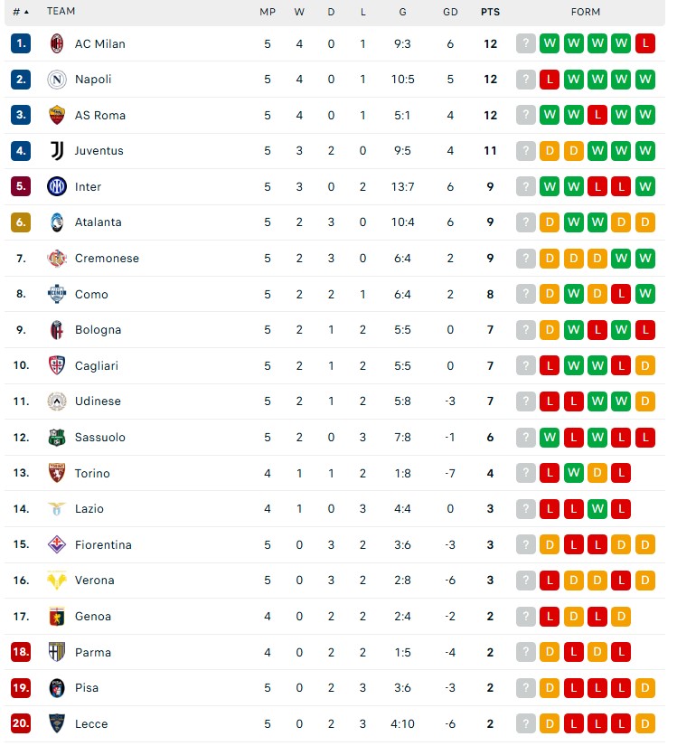 Thắng Napoli với 10 người, AC Milan chiếm ngôi đầu bảng ở Serie A - Ảnh 4.