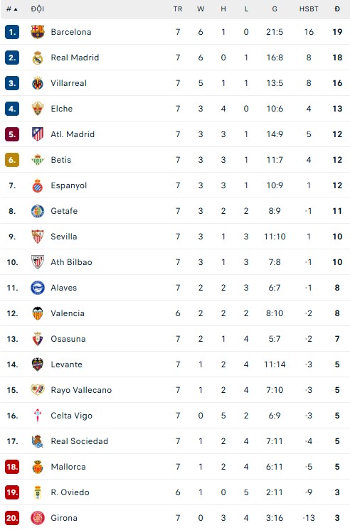 Yamal trở lại sau chấn thương, góp công giúp Barcelona dẫn đầu La Liga - Ảnh 3.