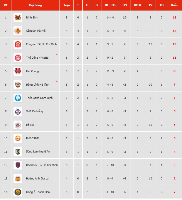 Lịch thi đấu V-League vòng 5 mùa giải 2025/2026 - Ảnh 1.