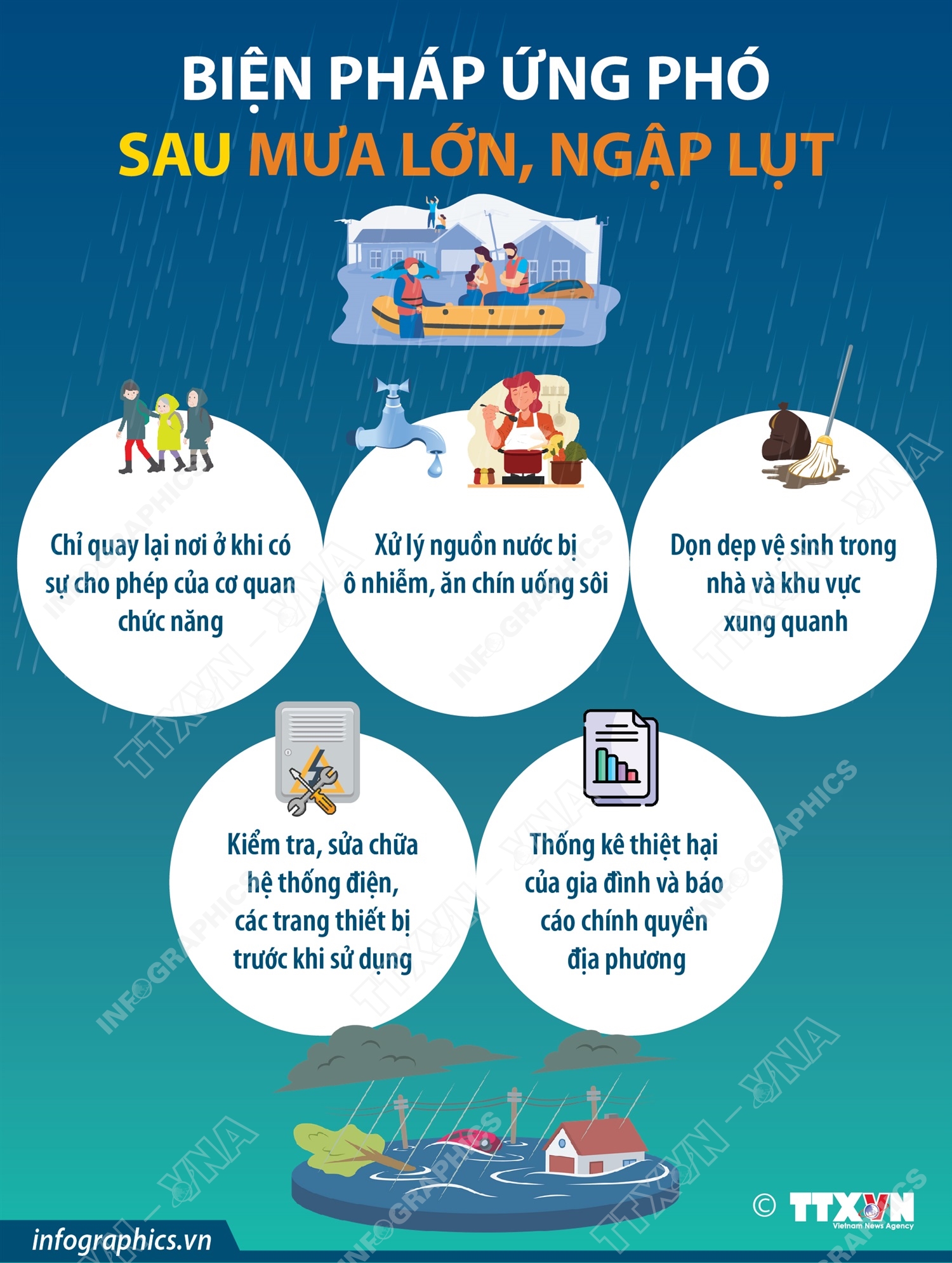 Biện pháp ứng phó sau mưa lớn, ngập lụt - Ảnh 1.