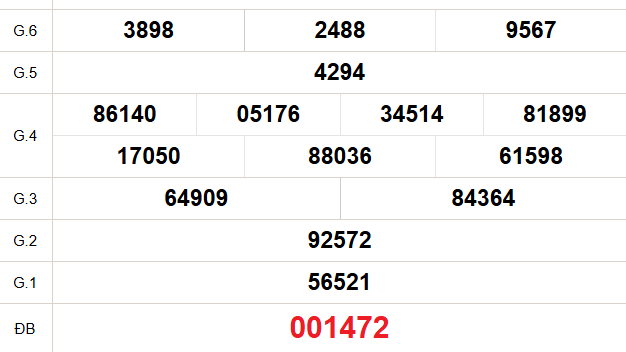 XSHCM 29/9 - XSTP - Kết quả xổ số Hồ Chí Minh hôm nay ngày 29/9/2025