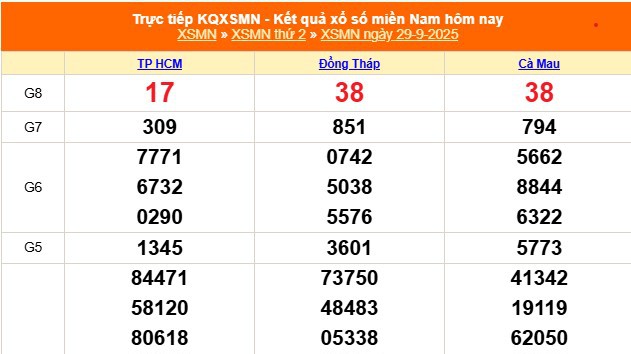 XSMN 29/9 - Kết quả xổ số miền Nam hôm nay 29/9/2025 - Trực tiếp XSMN ngày 29 tháng 9